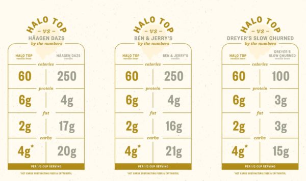 halotop1-600x356